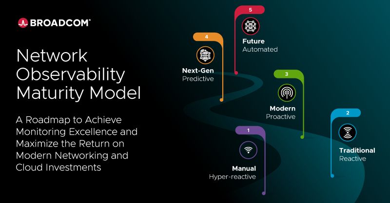 Новый документ Broadcom: Network Observability Maturity Model