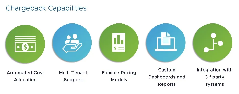 Что такое VMware Chargeback для партнеров VMware Cloud Service Providers