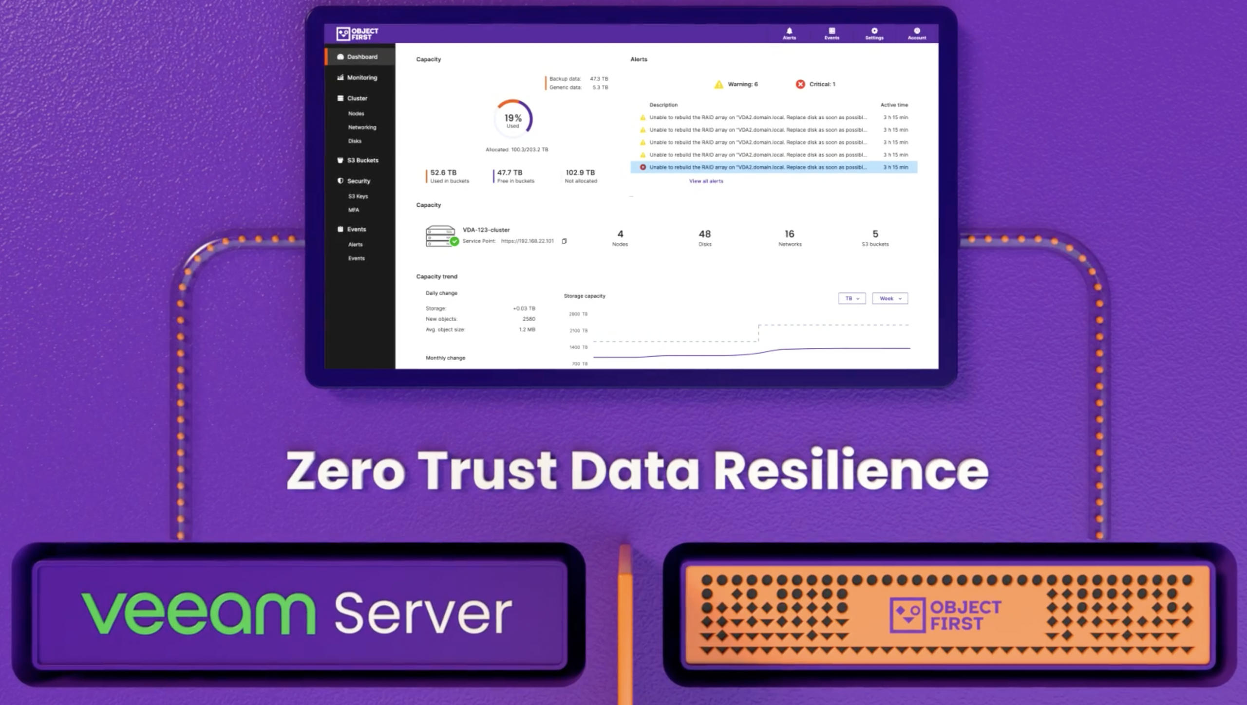 Object First: новое слово в хранении резервных копий для Veeam Backup (от основателя Veeam)