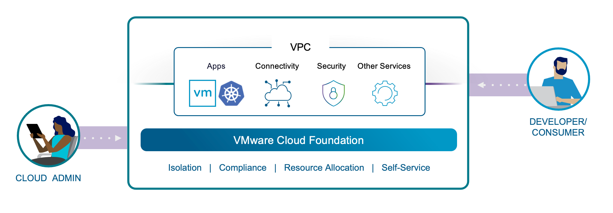 Сетевая архитектура VMware Cloud Foundation 9.0 — переосмысление модели облачной эксплуатации для частных облаков
