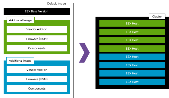 Новые возможности VMware vSphere 9