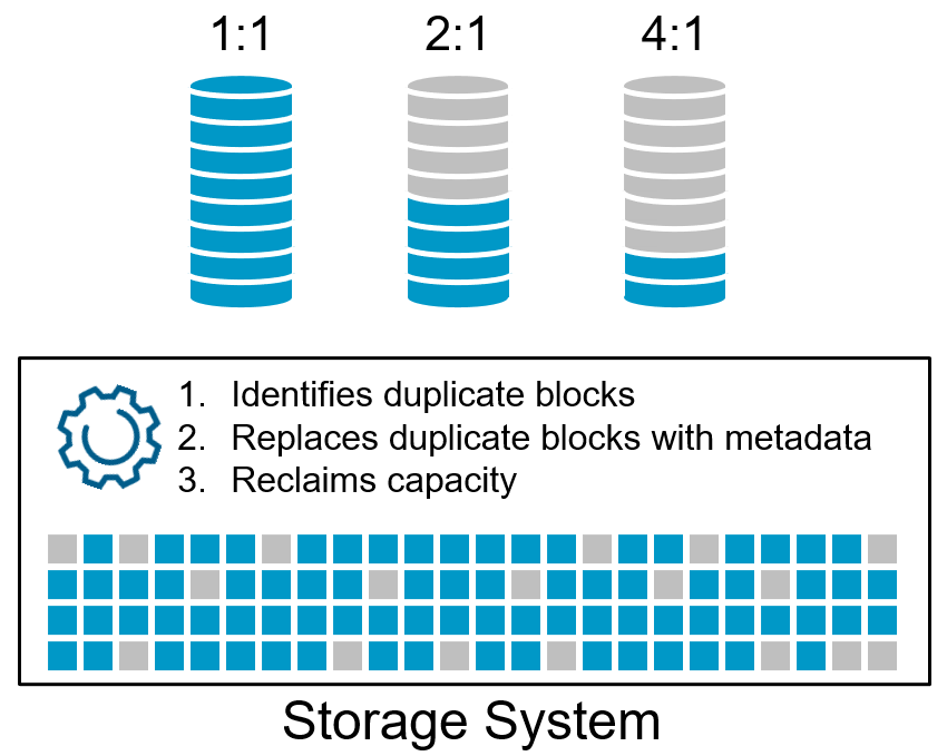 Технология vSAN Deduplication на платформе VMware Cloud Foundation 9.0