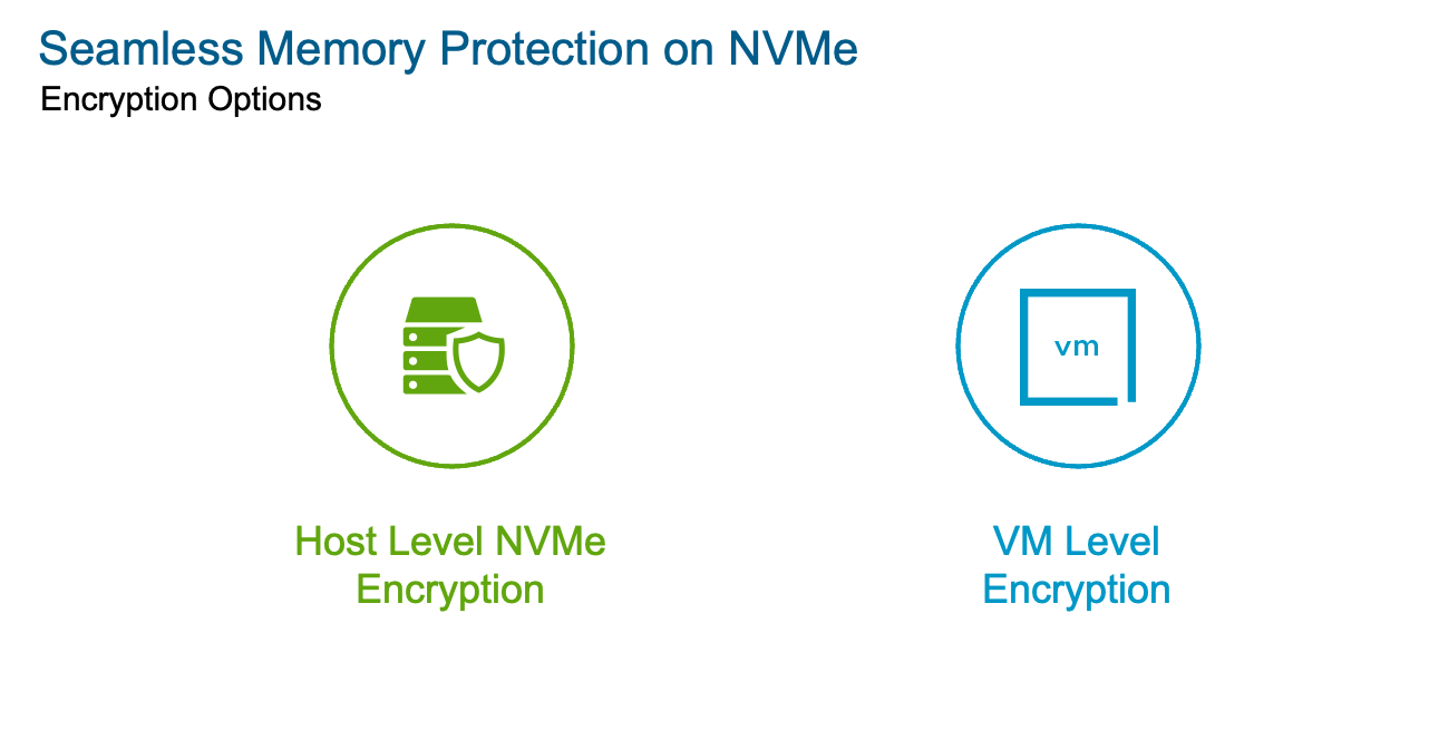 Проектирование и масштабирование технологии NVMe Memory Tiering в VMware Cloud Foundation 9 с учётом безопасности и отказоустойчивости